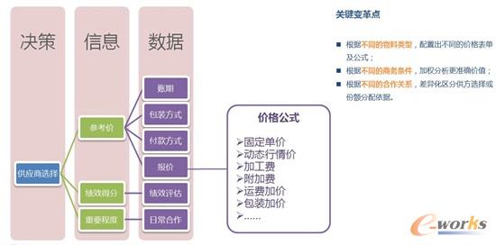 价格模型图