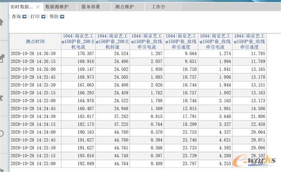 实时数据监控