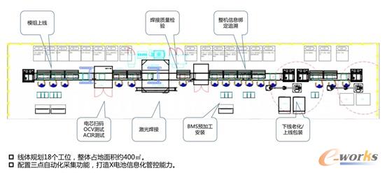 提升工艺流程管控