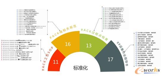工艺能力建设