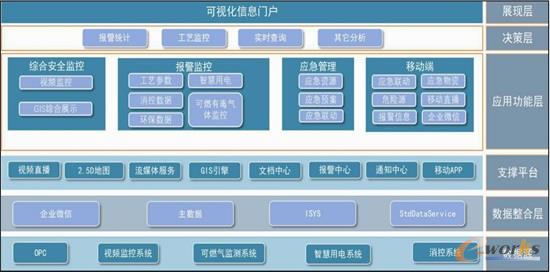 项目架构