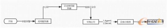 系统功能设计