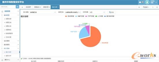 按报警统计