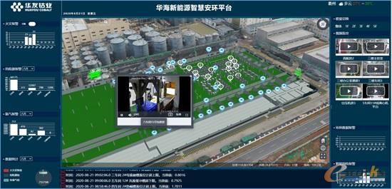 大屏展示