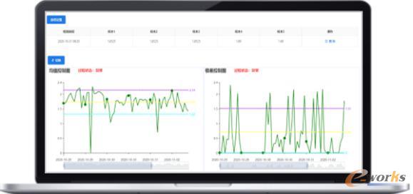 关键工序分析报表