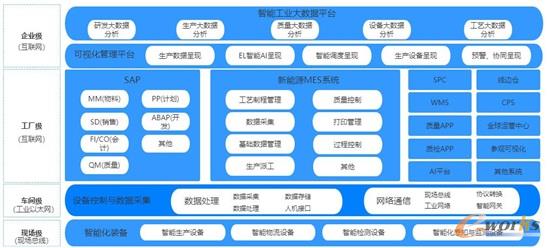 系统架构