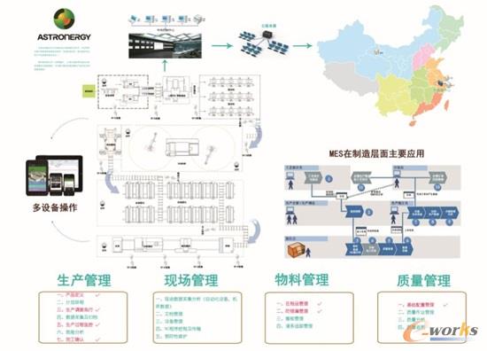 精细化生产过程管理