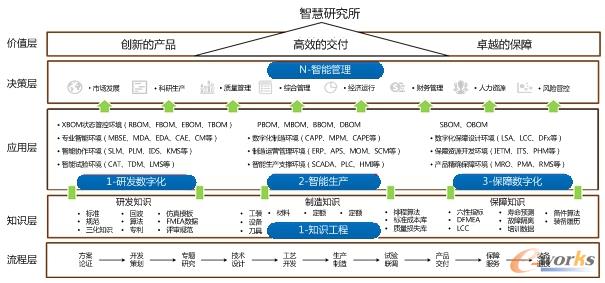 智慧企业解决方案体系