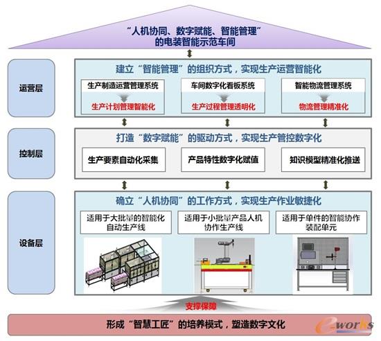 十四所智慧院所整体构架