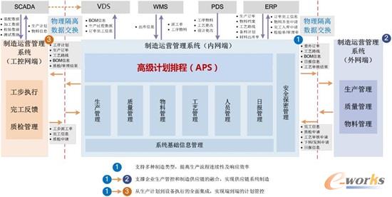电子装配车间制造运营管理系统