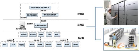 车间智能物流管理系统
