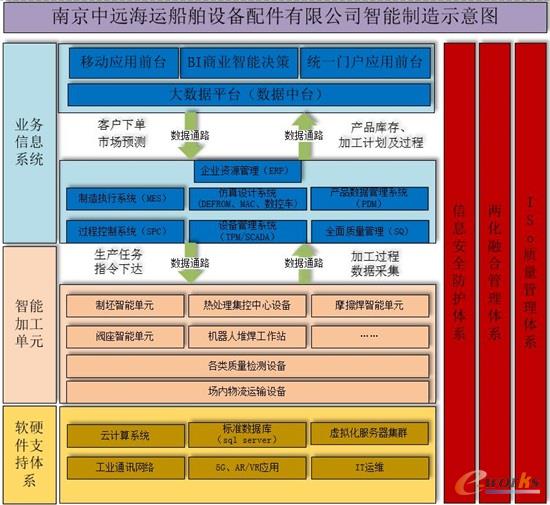 南京船配智能制造示意图