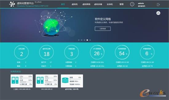 服务器虚拟化及云平台建设
