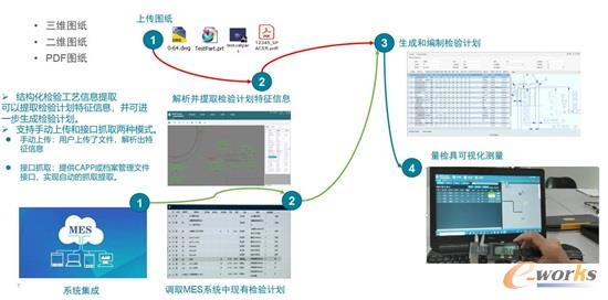 质量检测方案编制流程