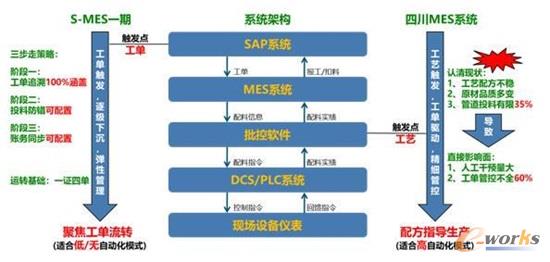 生产制造流程优化