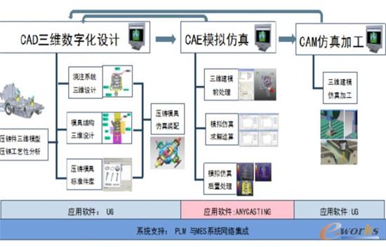 数字化车间设计平台