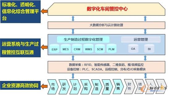 智能管理决策模块示意图
