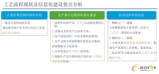 工艺流程现状以及建设要点分析