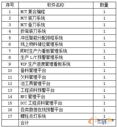 研华冲压车间内核心国产工业软件名称