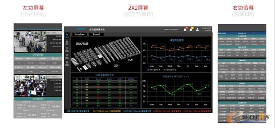 研华战情室