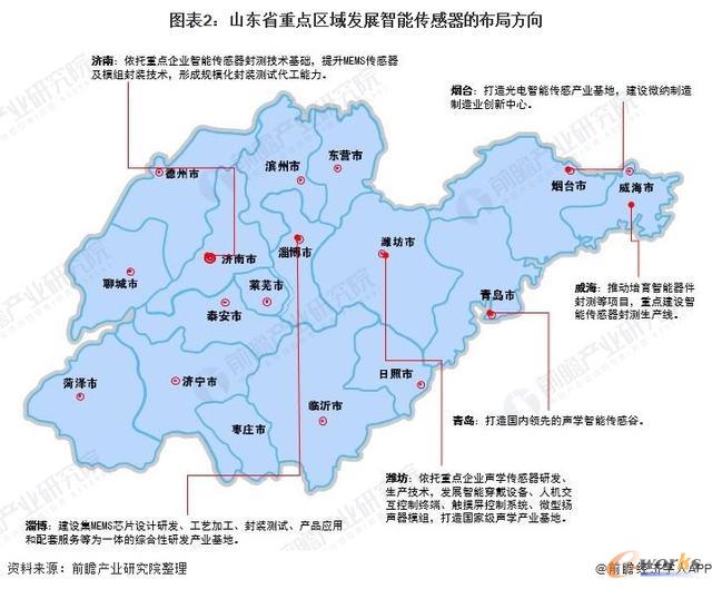 2021年山东省智能传感器市场现状与发展趋势分析