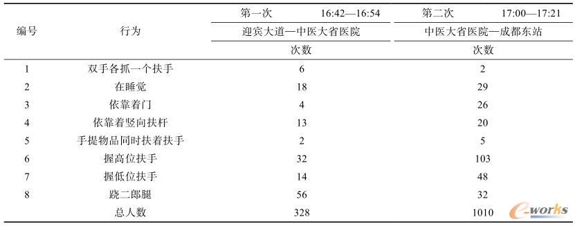无意识行为统计