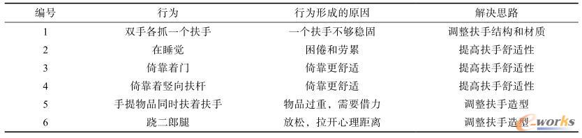 无意识行为排序