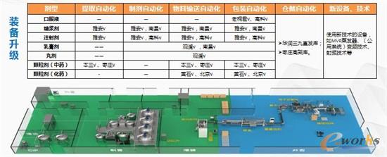 装备升级改造