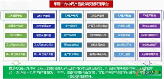 华润三九中药产品数学模型管理平台