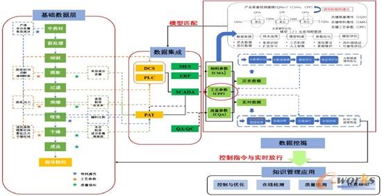 产品数字化的技术逻辑架构
