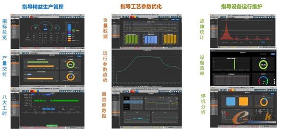 大数据挖掘与可视化