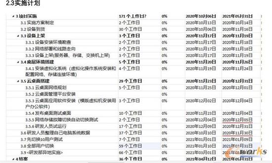 生久集团桌面虚拟化项目实施计划