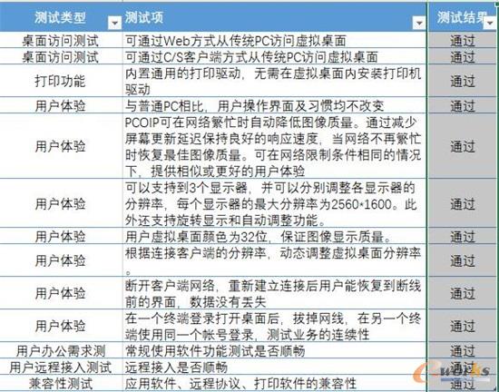 测试报告