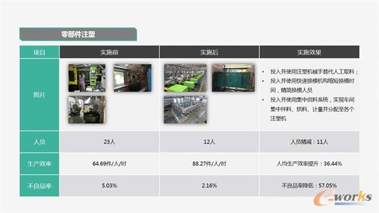 零部件注塑智能制造