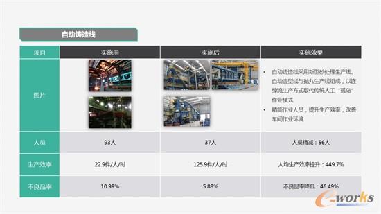 自动铸造线自动化生产线