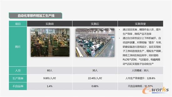 自动化零部件精加工生产线