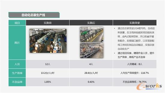 自动化总装生产线