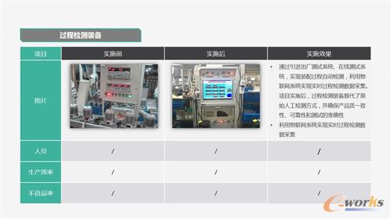 物联网实时过程检测数据采集
