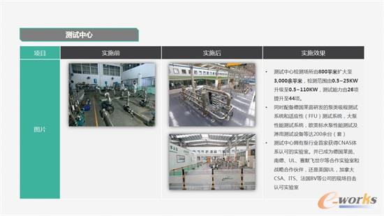 数字化检测-测试中心