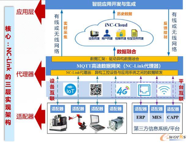NC-Link架构示意图
