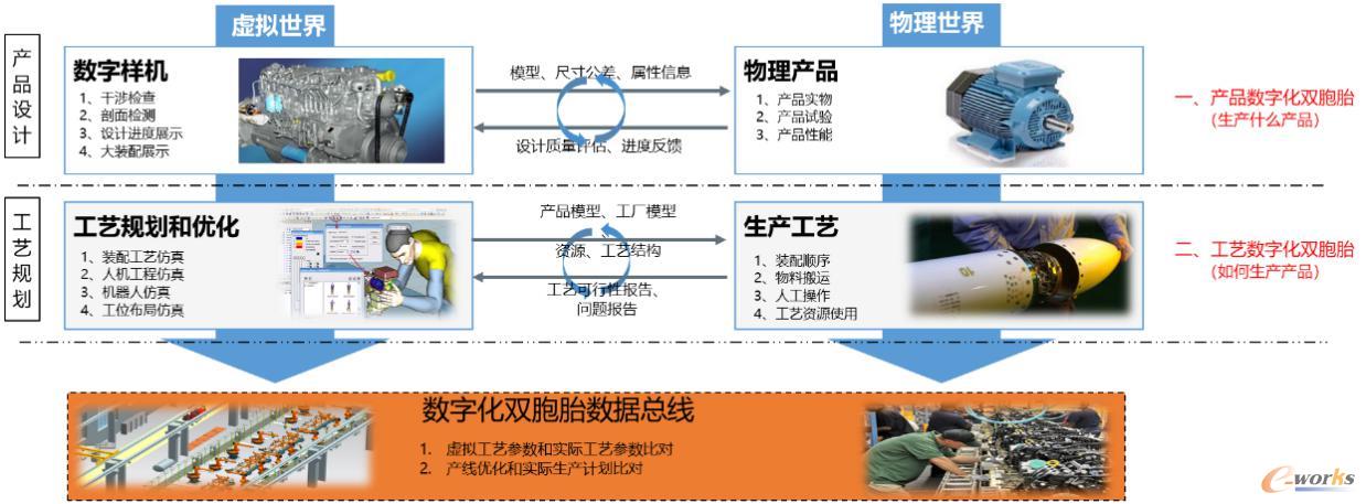 数字孪生技术在产品设计和工艺规划中的应用场景图