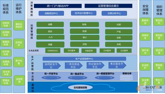运营管理一体化平台架构图