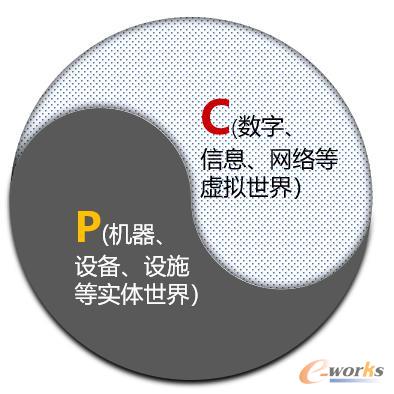 “有无相生”，虚实融合顺大势