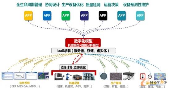 “难易相成”，化整为零建平台