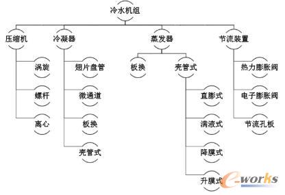 冷水机组基础结构