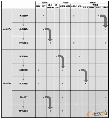 新平台化产品系列