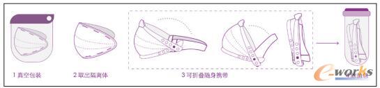 通用型防护口罩收纳过程