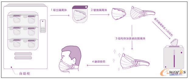 通用型防护口罩使用流程