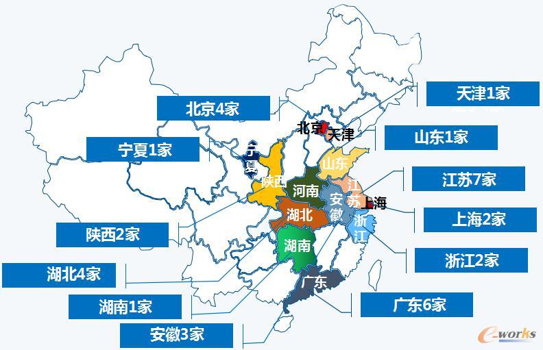 我国金属增材制造设备厂商地域分布