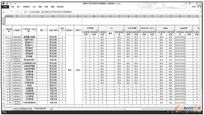 新产品开发项目交付物统计表